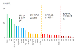 四大信号 全球矿业新时代