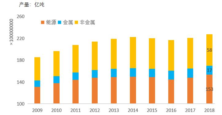 全球矿产资源总产量.jpg