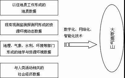 基于信息技术应用形成的大数据矿山.jpg